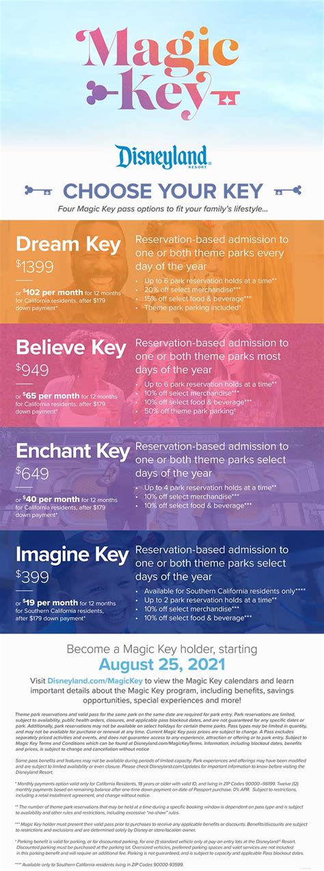 The Financial Impact of the Magic Key: Is it Worth the Price?